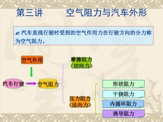 空气阻力与汽车外形-