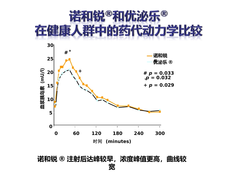 速效胰岛素类似物的优势比较_第3页