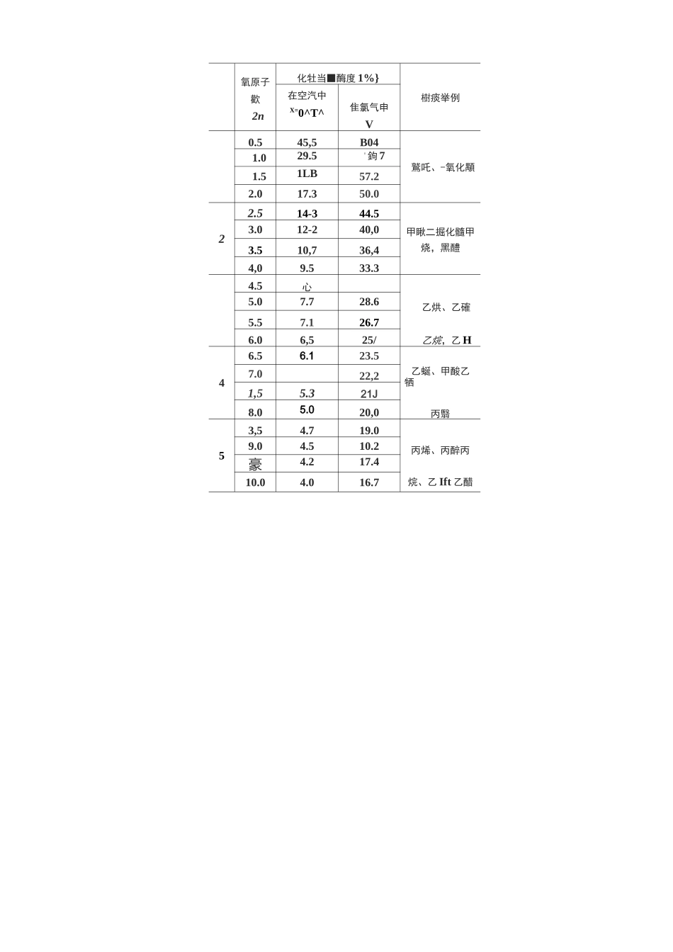 爆炸极限计算_第2页
