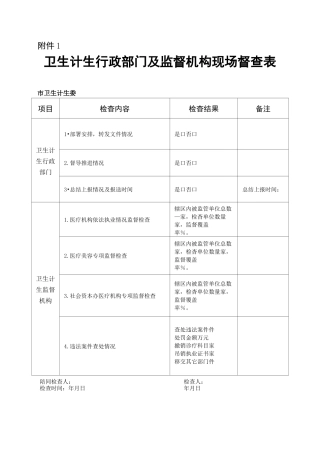 医疗机构 医院 门诊 医疗美容 卫生监督考核表