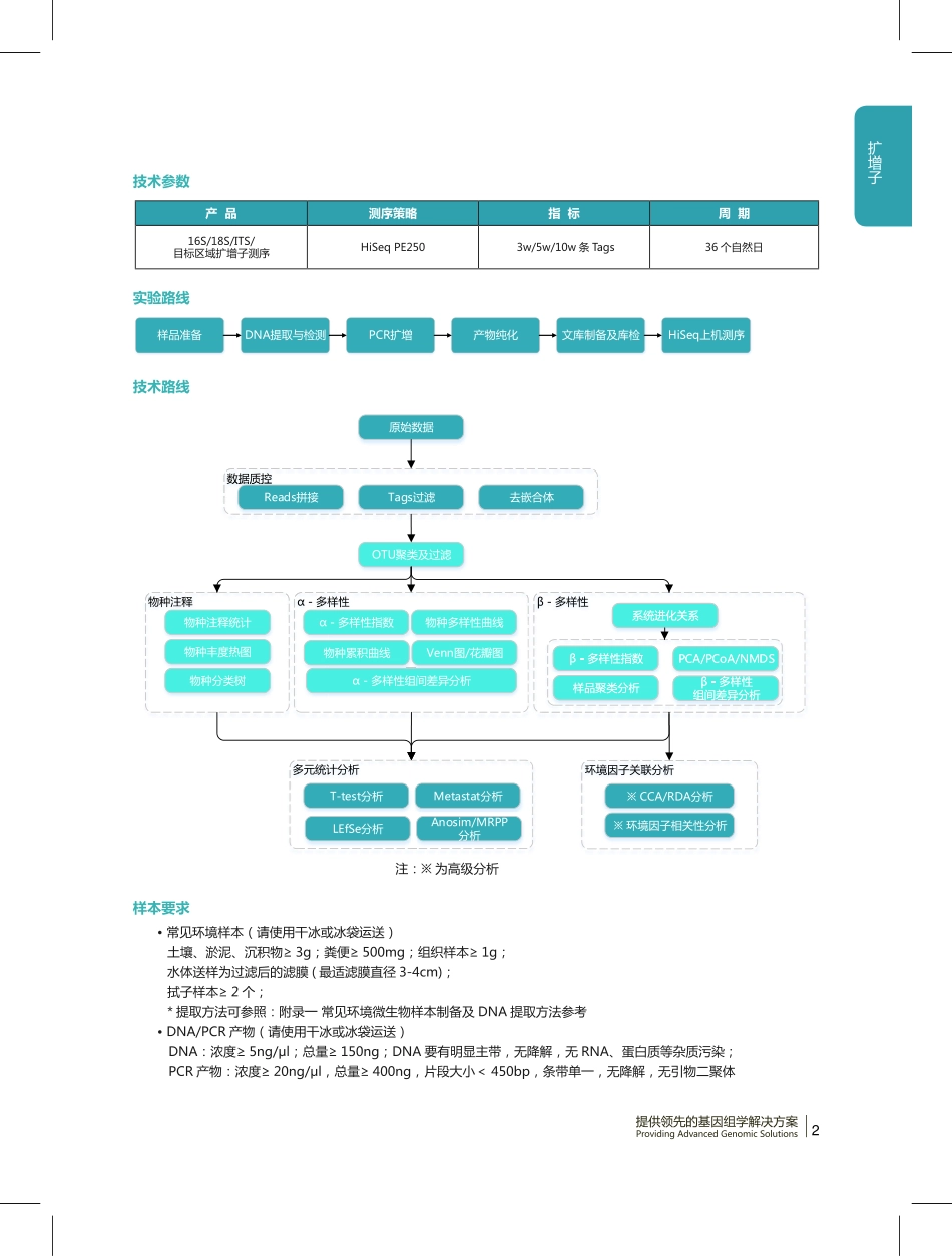 微生物16S、18S、ITS扩增子产品_第2页