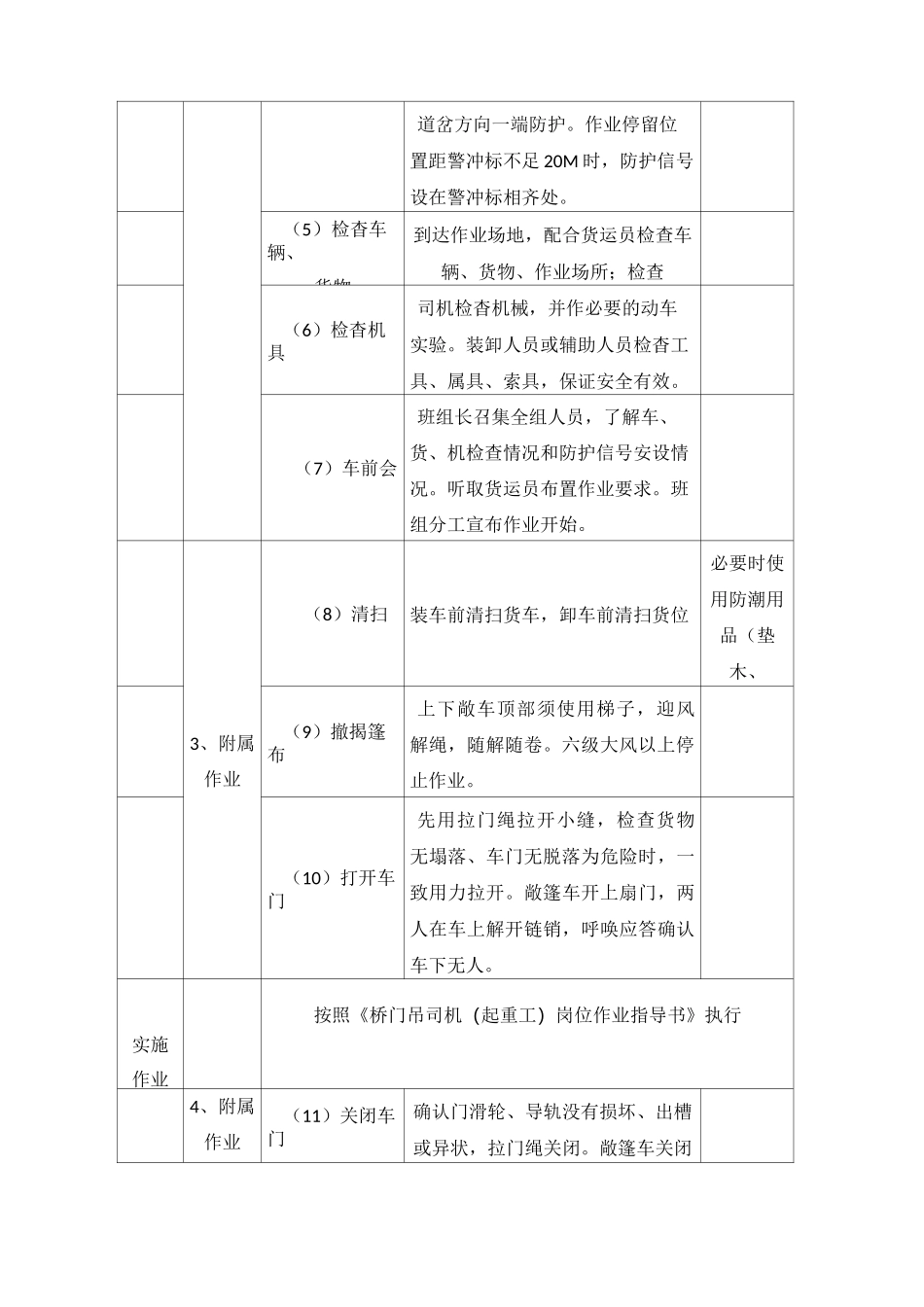 铁路钢材运输卸车作业程序标准_第3页