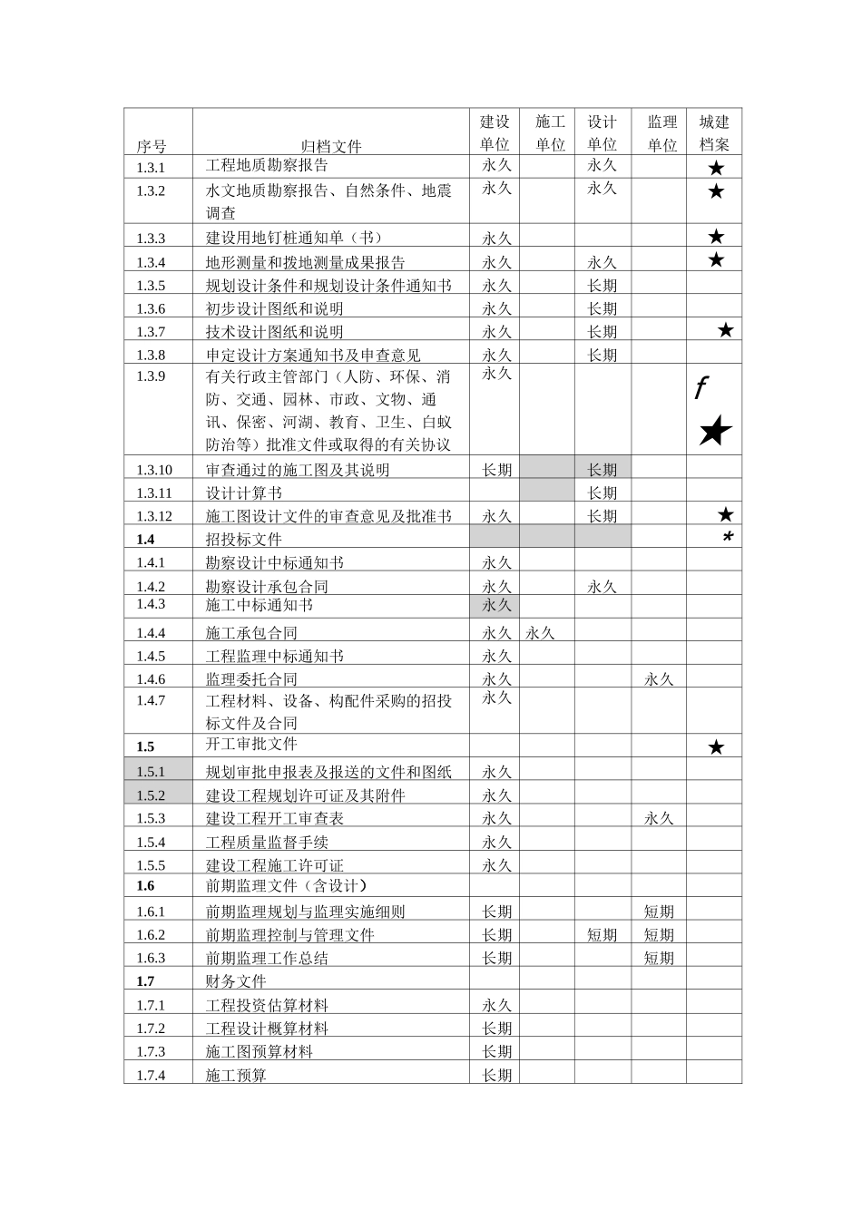 江苏省建设工程档案归档目录_第2页