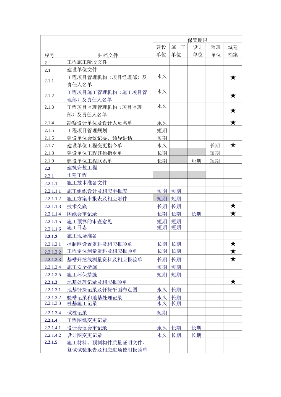 江苏省建设工程档案归档目录_第3页