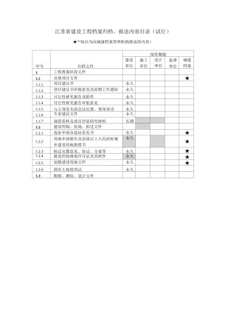江苏省建设工程档案归档目录