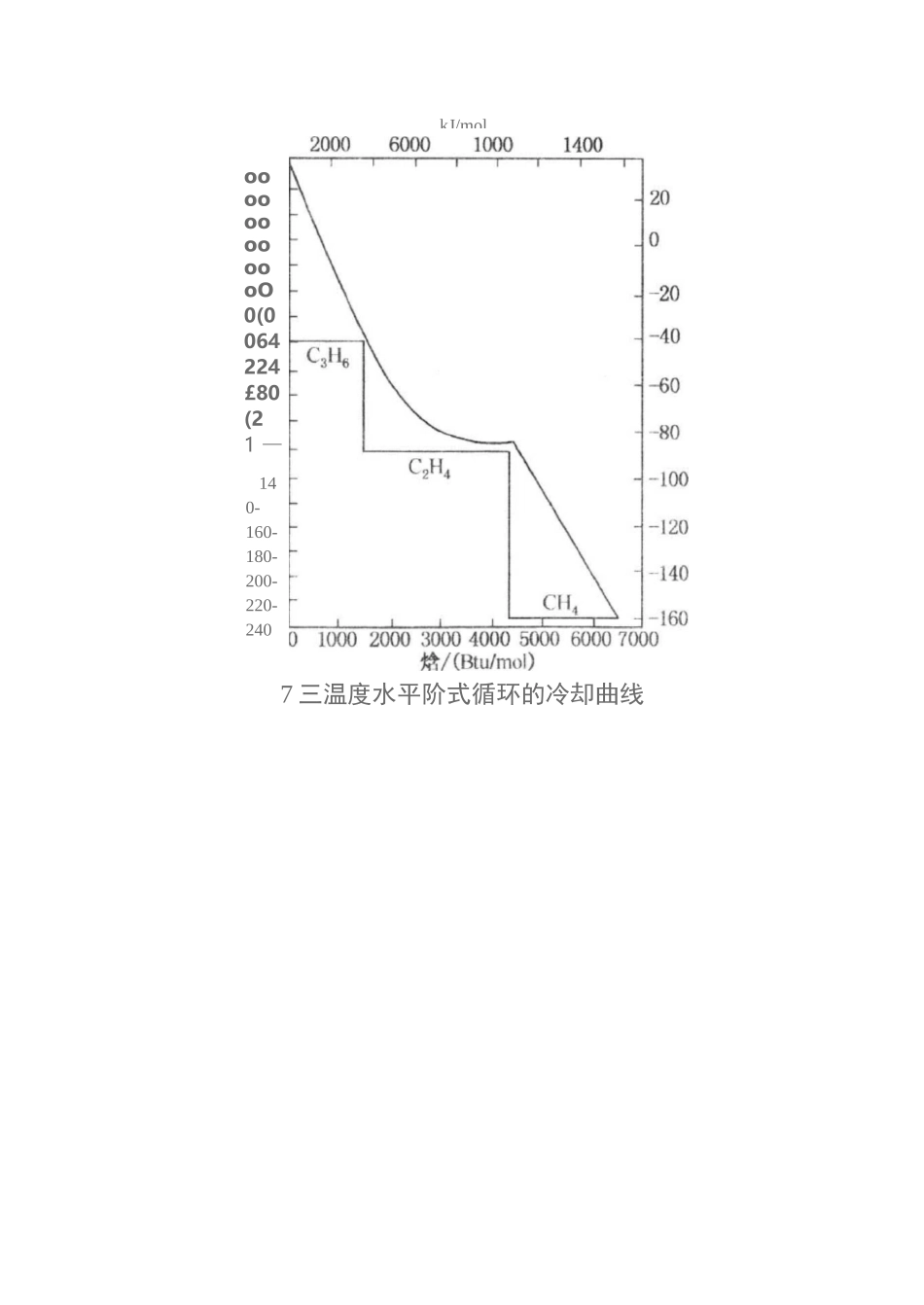 天然气液化工艺_第3页