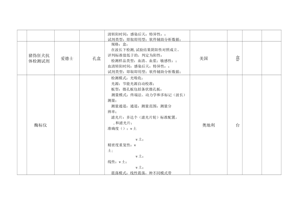 货物价格明细表_第2页
