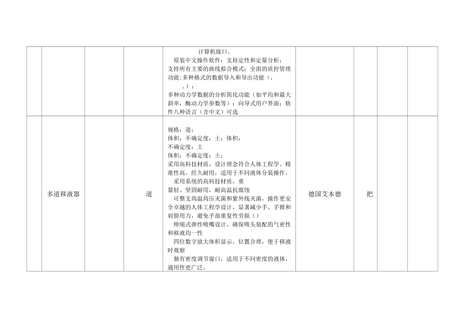货物价格明细表_第3页