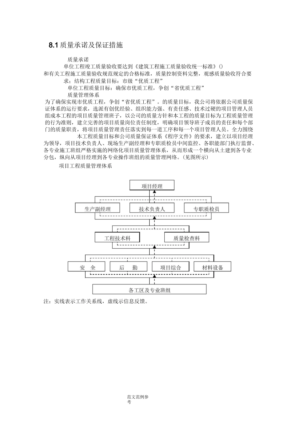 工程质量承诺及质量保证措施方案_第1页