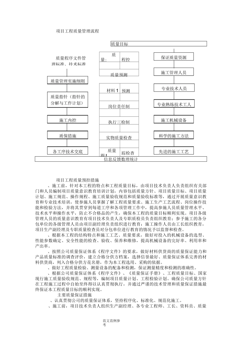 工程质量承诺及质量保证措施方案_第2页