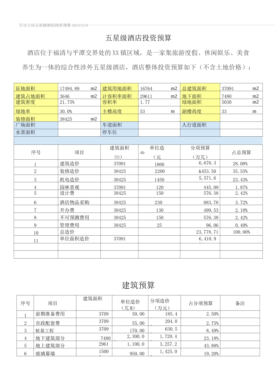 五星级酒店投资预算_第1页