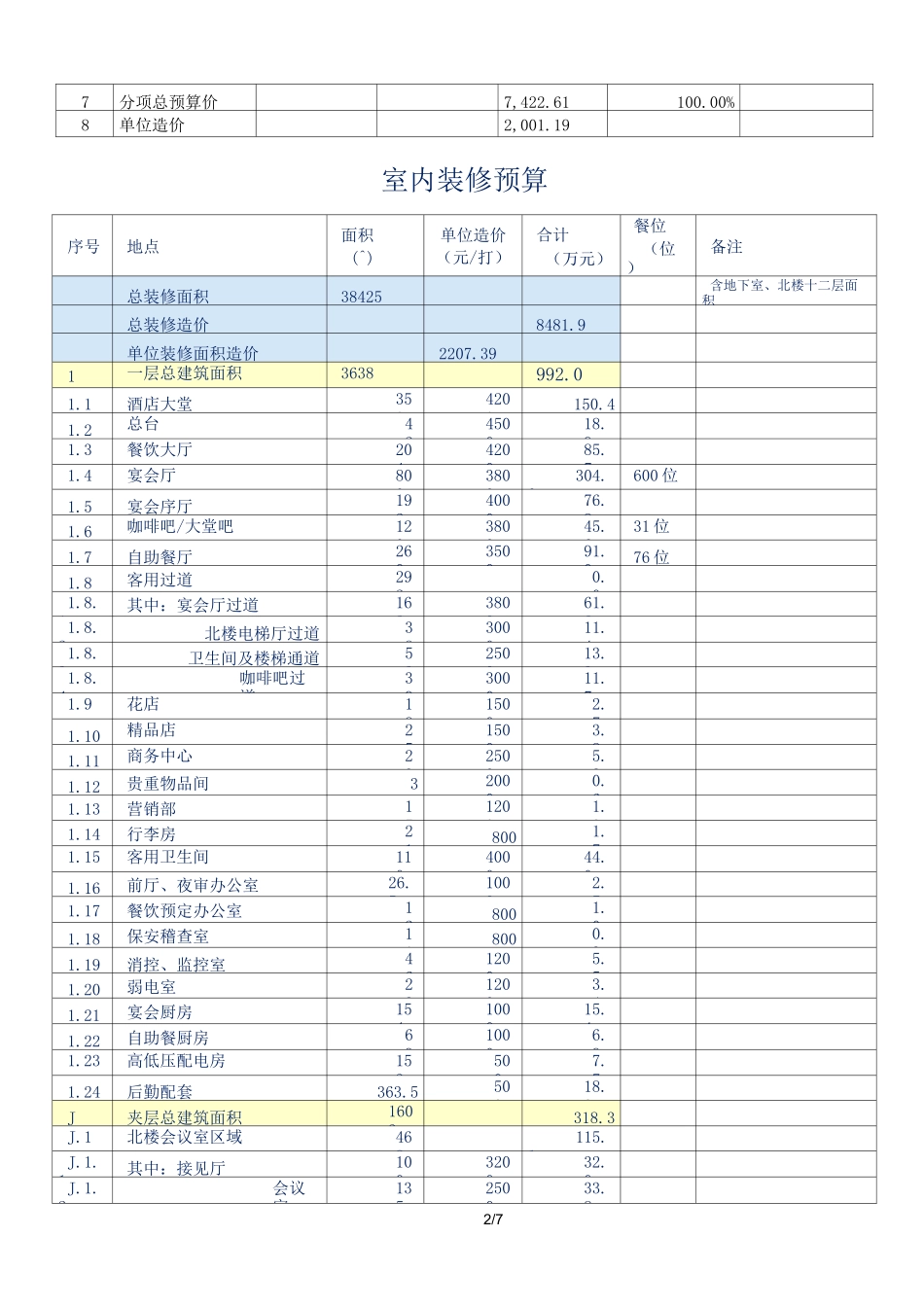 五星级酒店投资预算_第3页