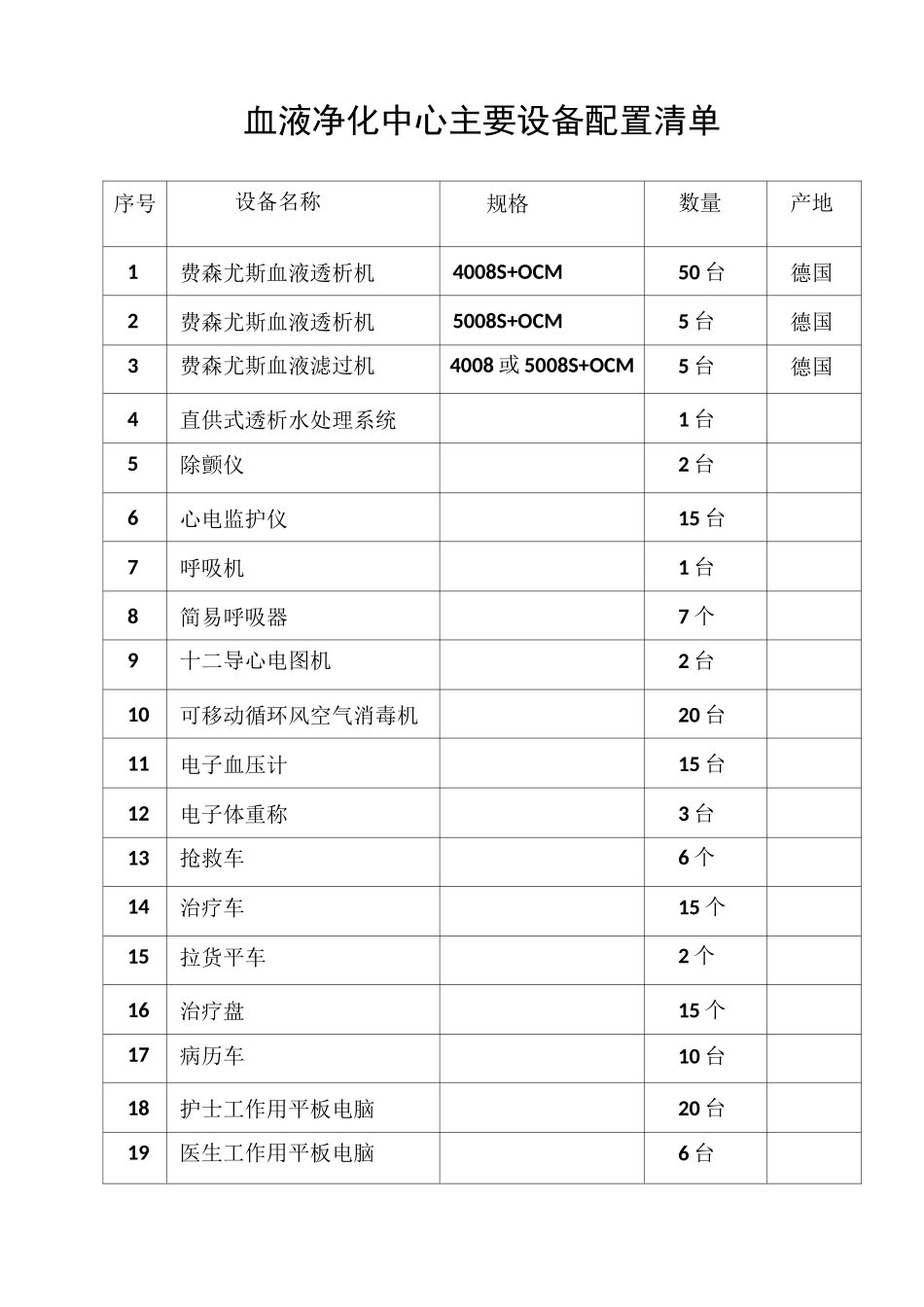 血液净化中心主要设备配置清单_第1页