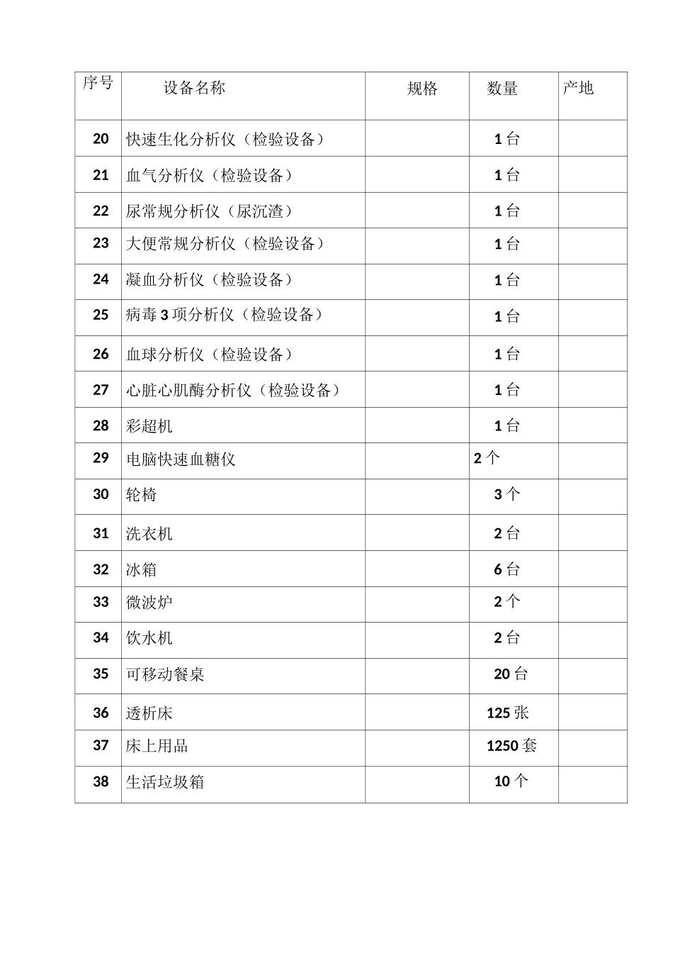 血液净化中心主要设备配置清单_第2页