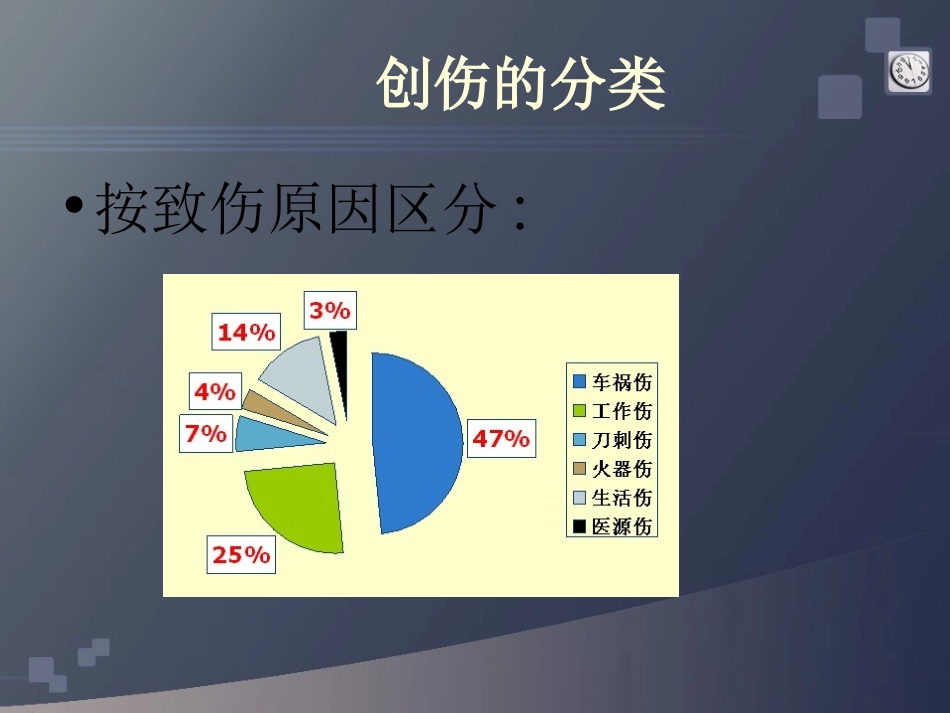 创伤分类及急救基础_第2页