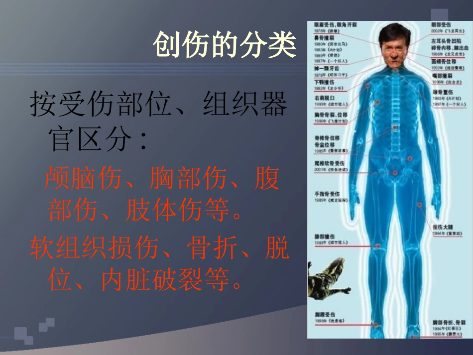 创伤分类及急救基础_第3页