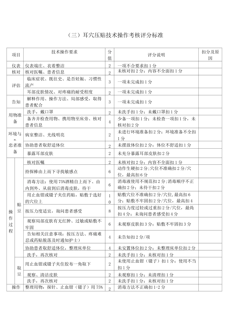耳穴贴压技术_第3页