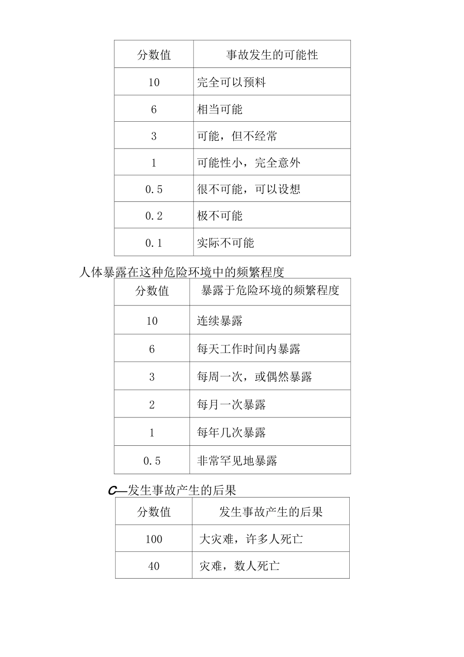 风险识别等级划分_第3页