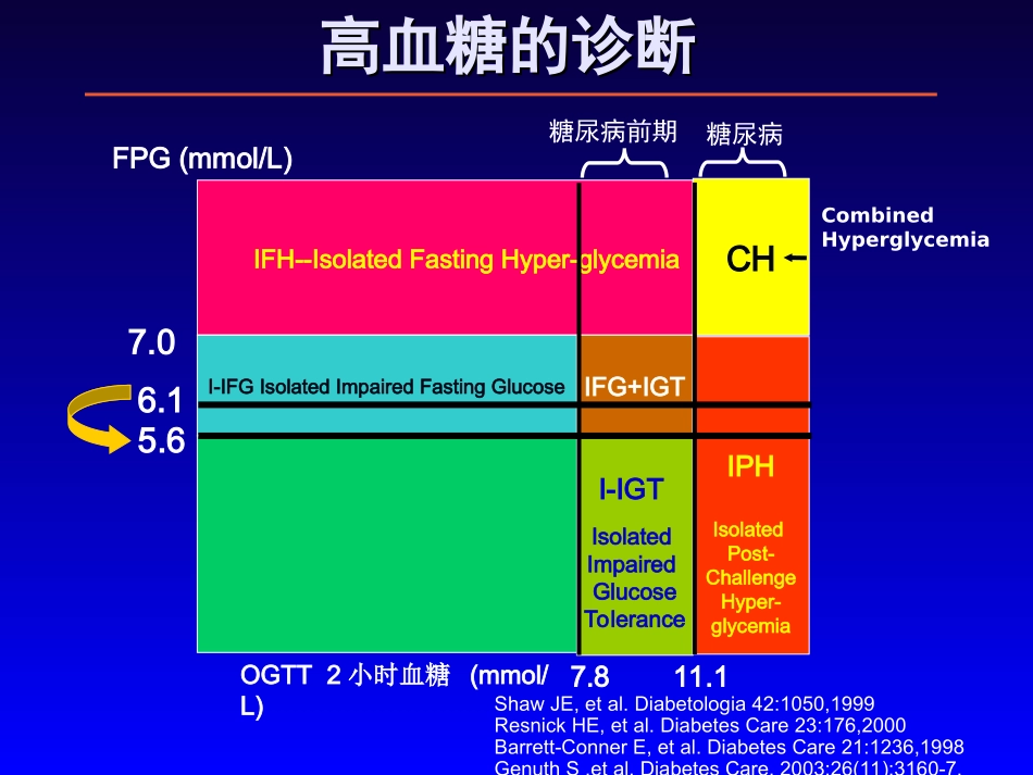 糖尿病干预新概念_第3页