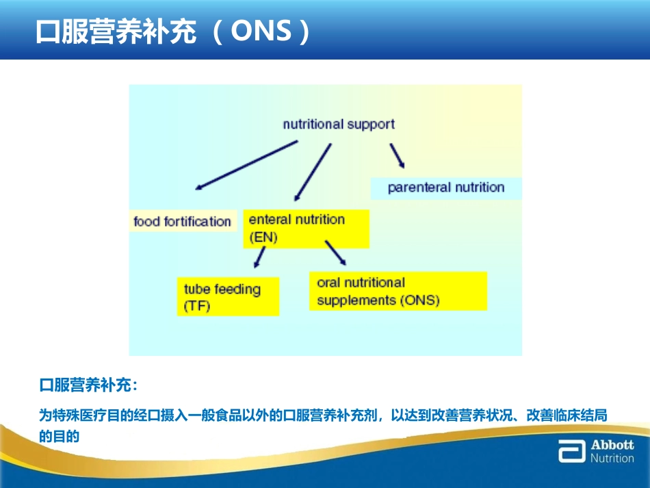 ONS在外科中的应用_第2页