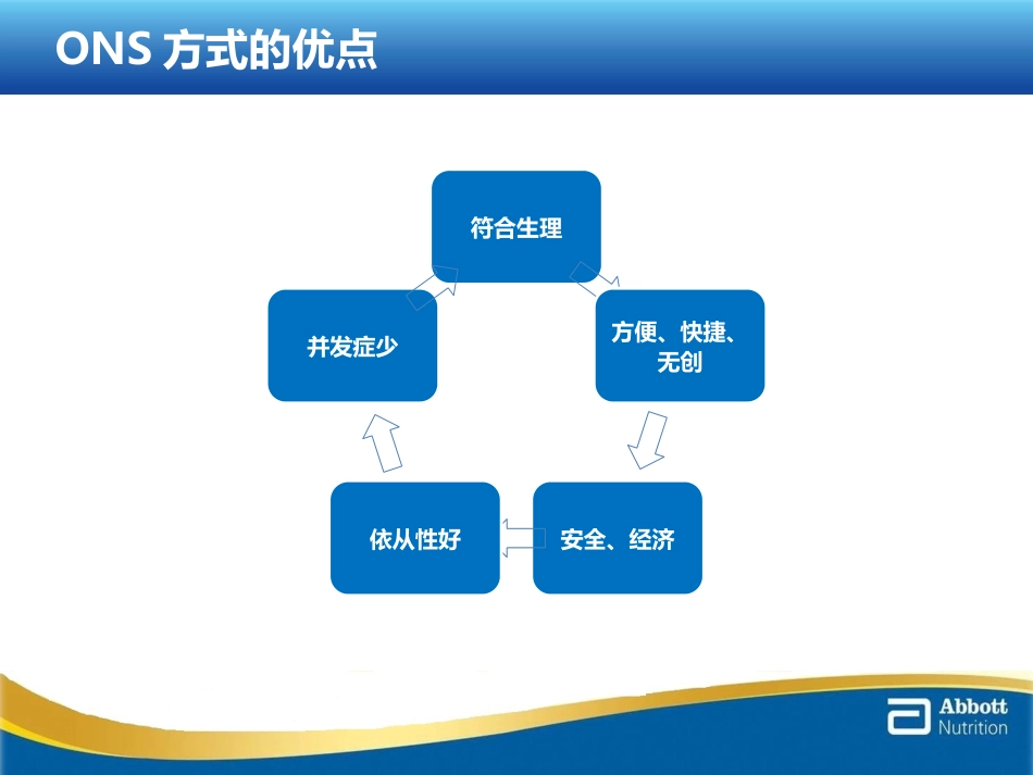 ONS在外科中的应用_第3页