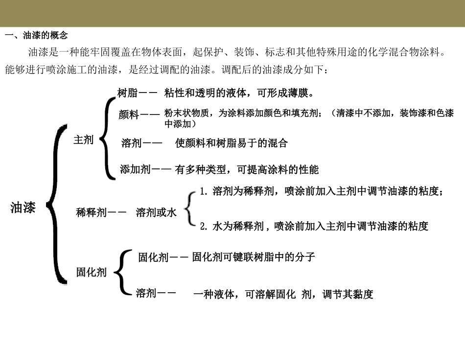 油漆专业术语解释_第2页