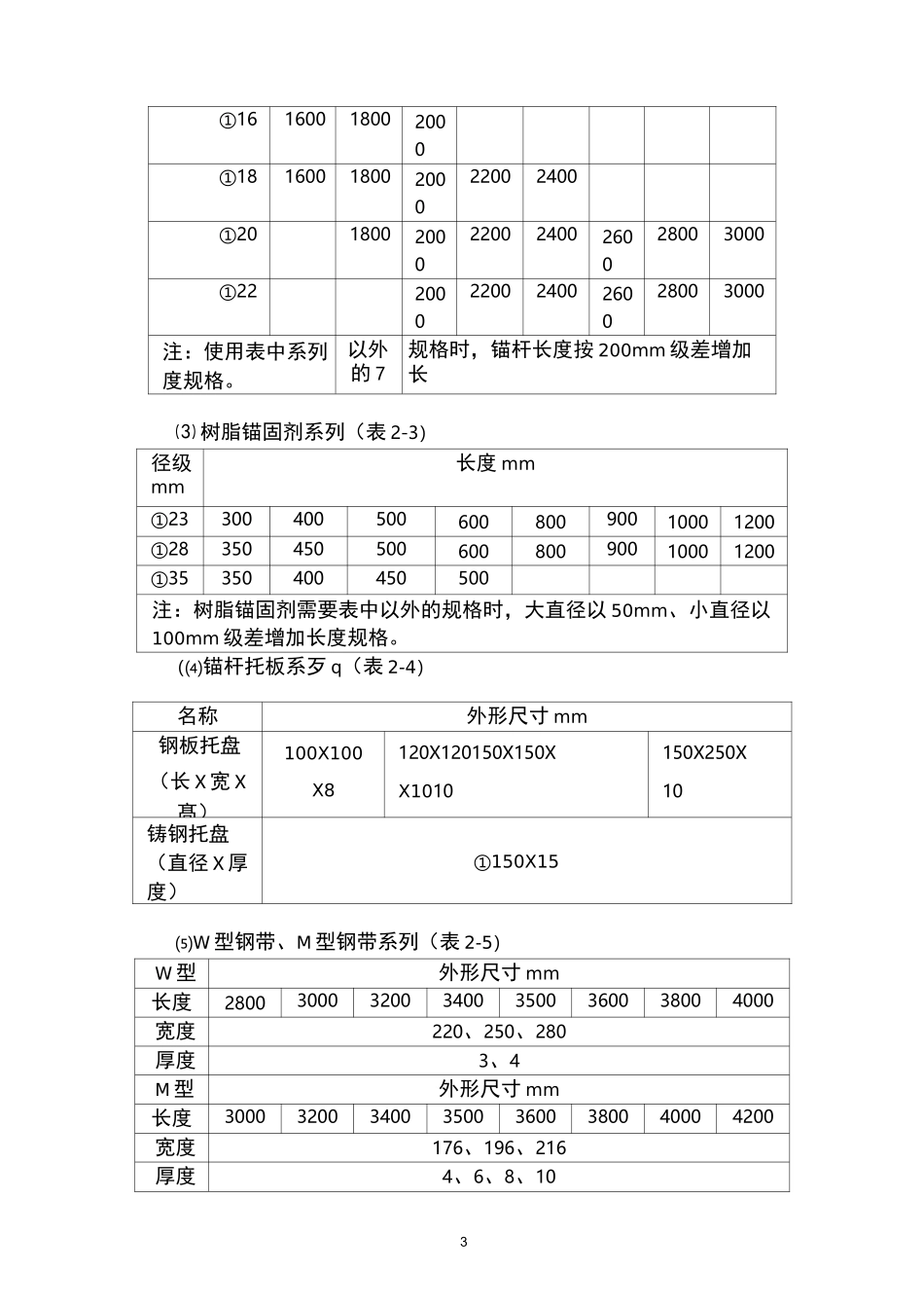 2021巷道支护技术规范_第3页