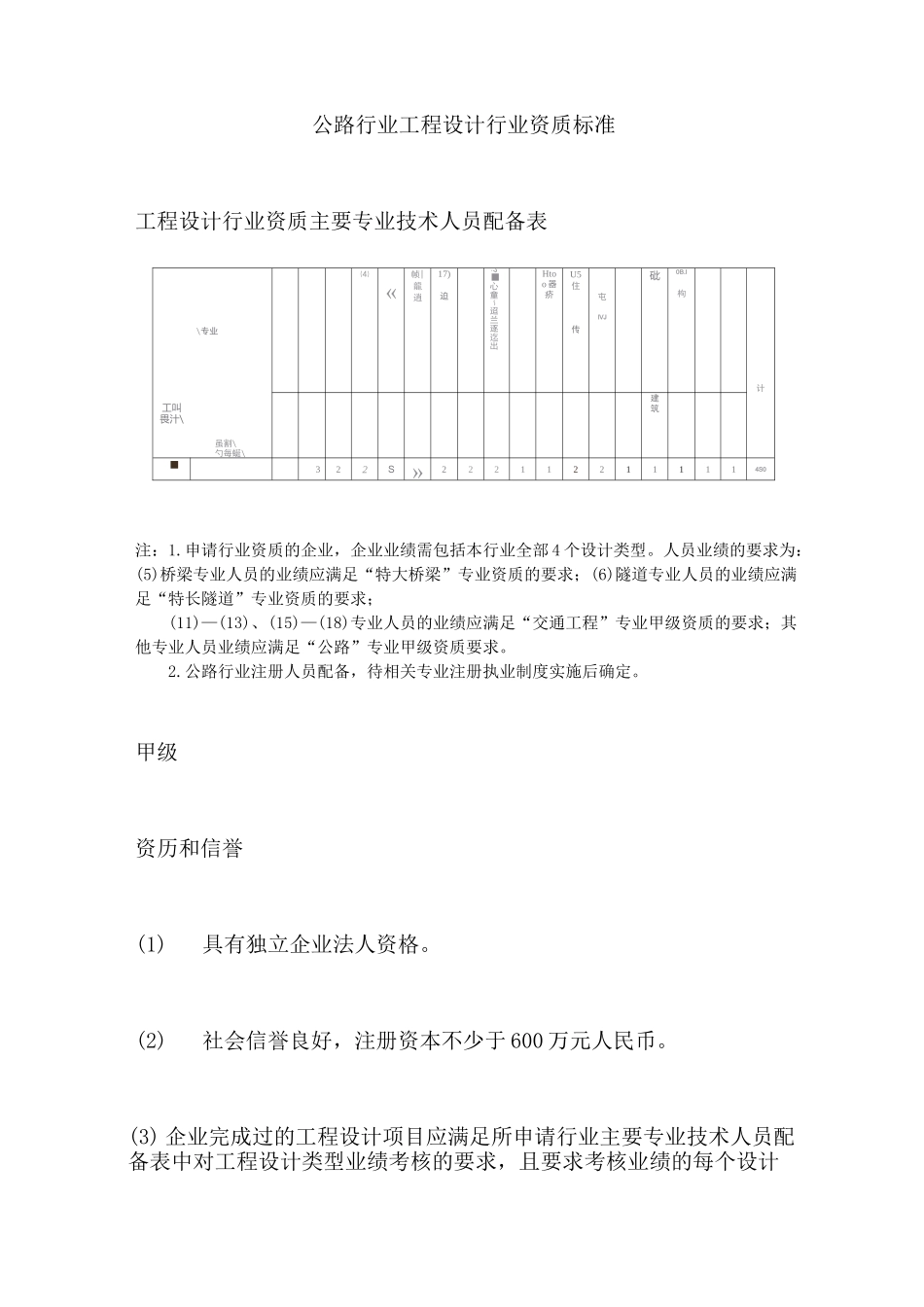 公路行业工程设计行业资质标准_第1页