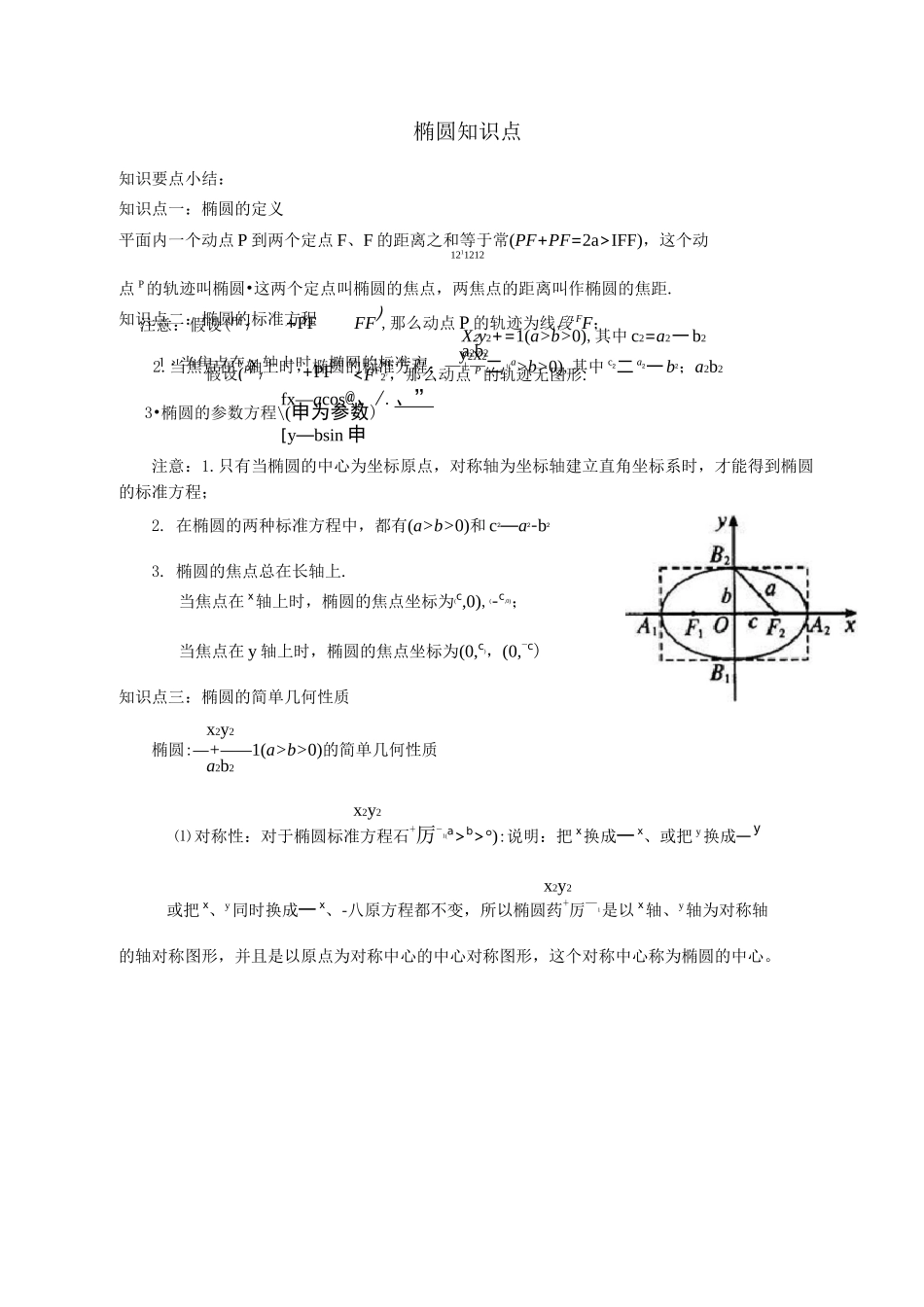 椭圆知识点及经典例题汇总_第1页