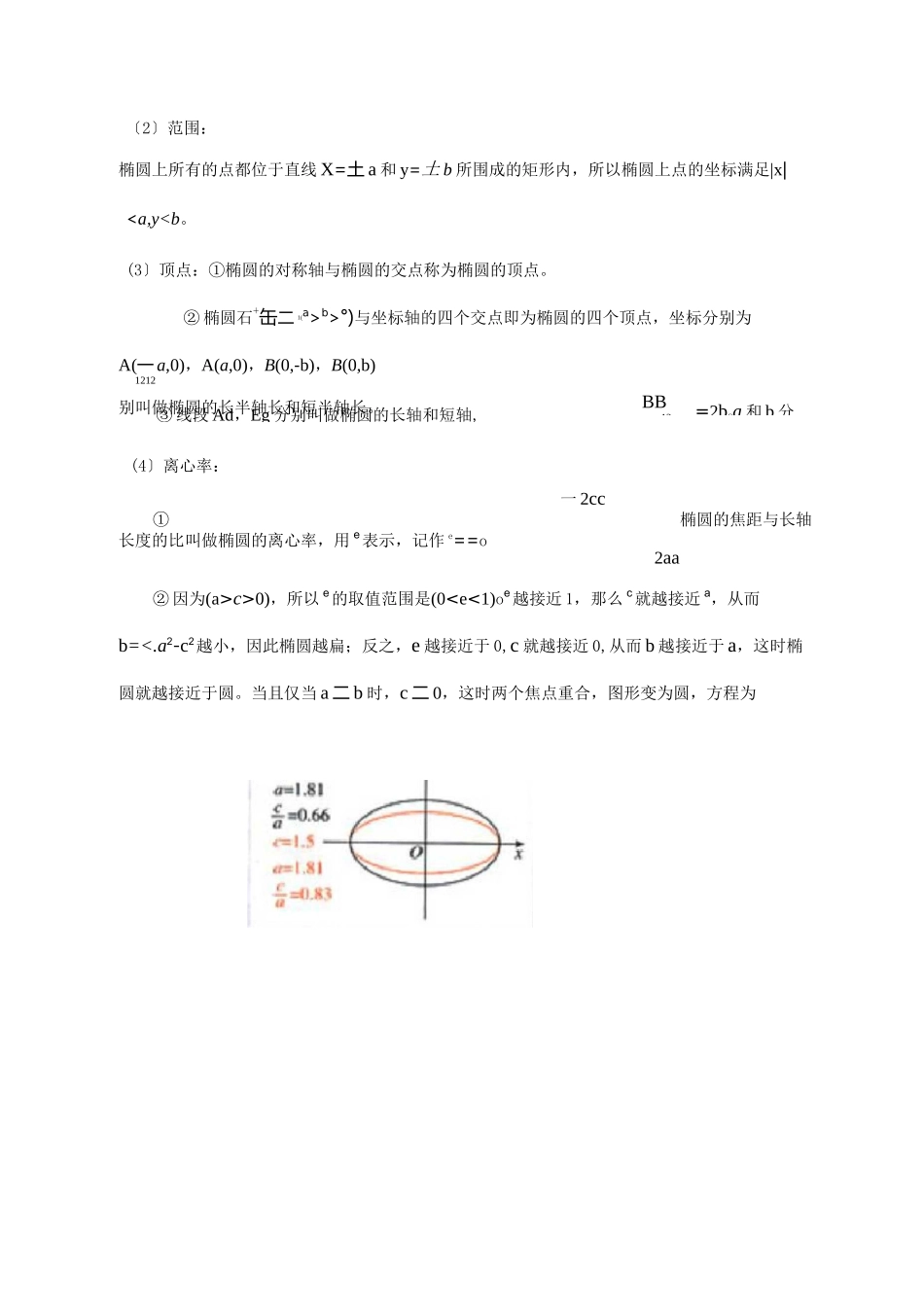 椭圆知识点及经典例题汇总_第2页