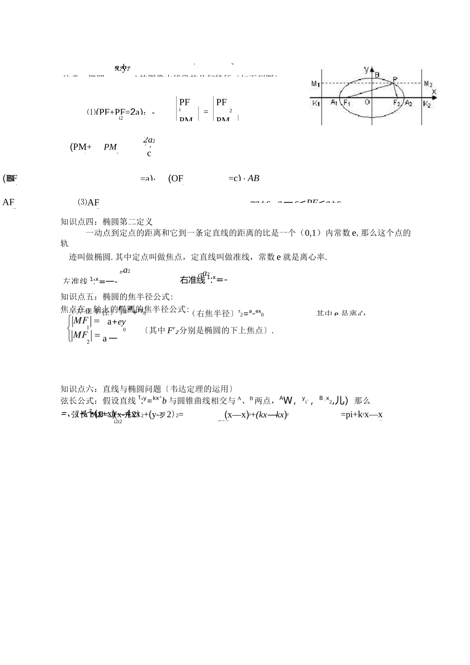 椭圆知识点及经典例题汇总_第3页