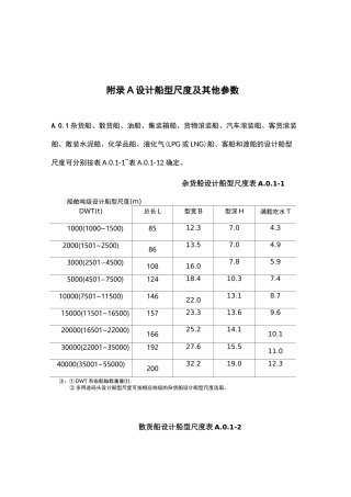 船型设计尺度及全参数