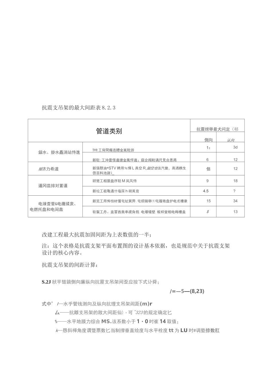 抗震支架设计流程_第3页