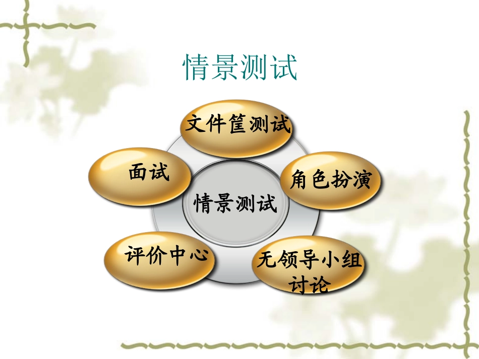 人力资源测评-情景模拟及开发_第3页