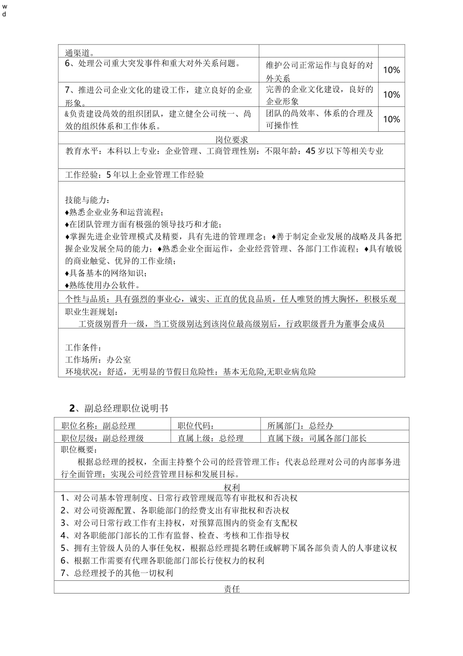 (培训机构)职位说明书_第2页