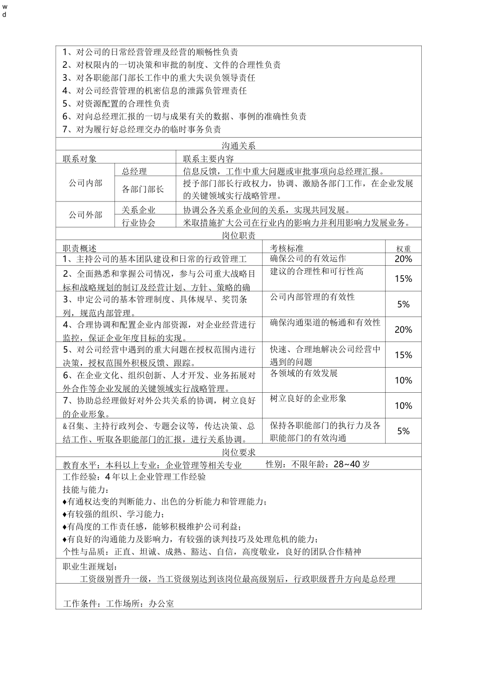(培训机构)职位说明书_第3页