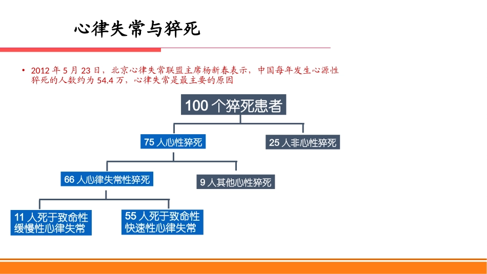 电复律与临时心脏起搏技术_第3页