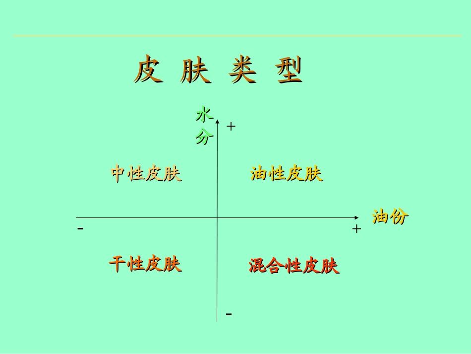 第二讲：皮肤的类型和问题91_第3页