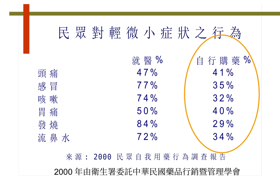 如何自我用药照顾_第3页