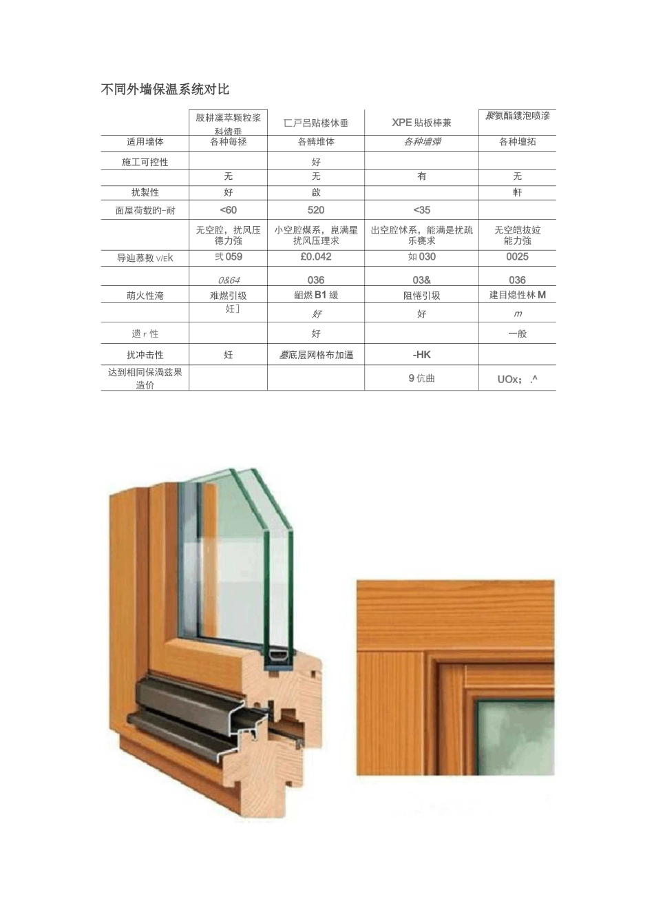 18项绿色建筑节能环保新技术_第3页