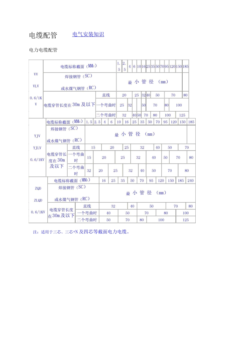 电缆配管及敷设方式 _第1页