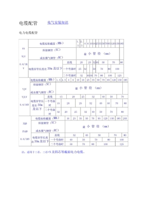 电缆配管及敷设方式 