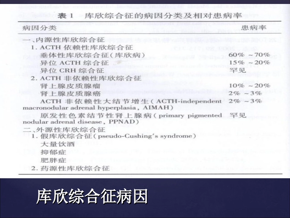库欣综合征专家共识2011_第2页