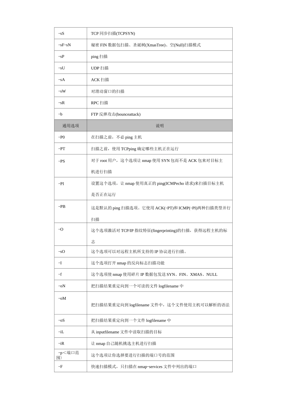 网络安全实验---NMAP扫描_第3页