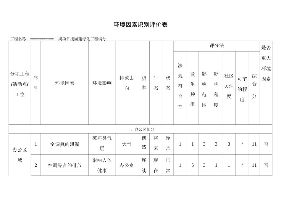 工程环境因素识别评价表_第1页