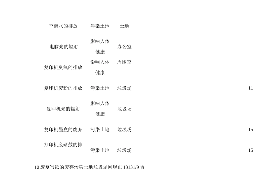 工程环境因素识别评价表_第2页