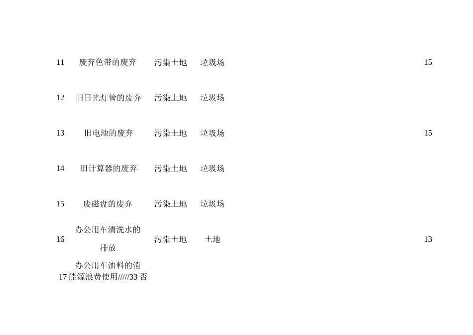 工程环境因素识别评价表_第3页