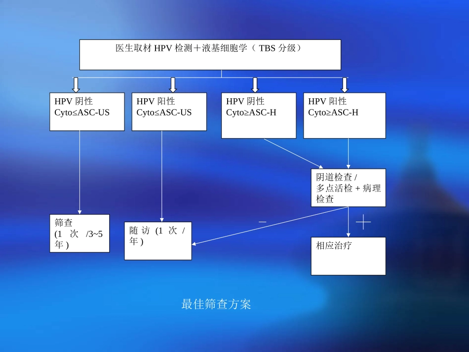 宫颈癌筛查技术推广_第3页