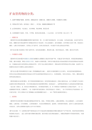 扩血管药物的分类