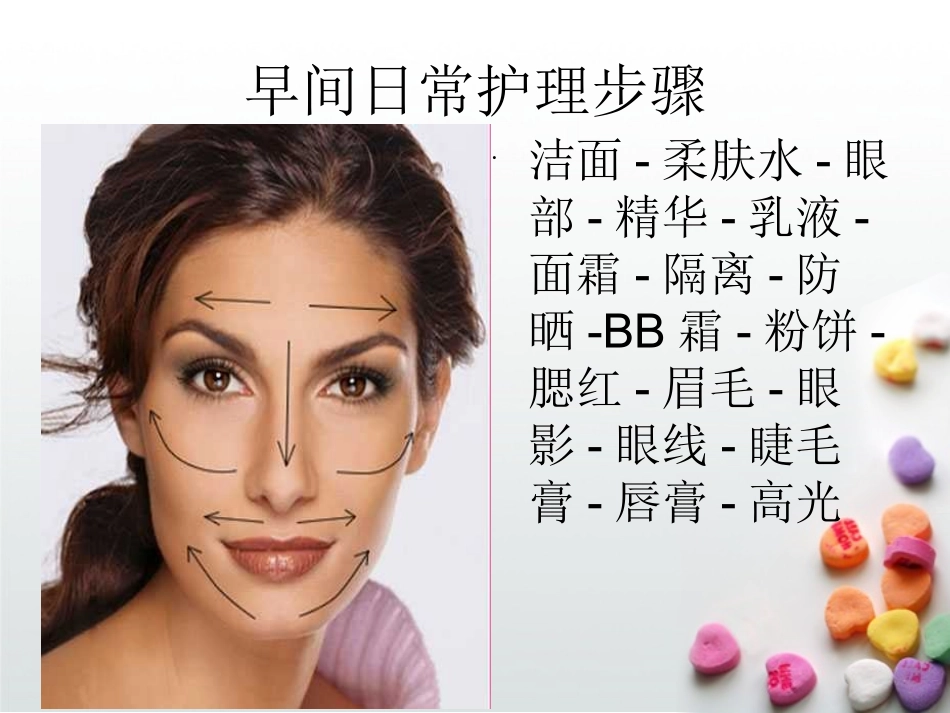 基础_日常_护理_步骤_功效_课件_第2页